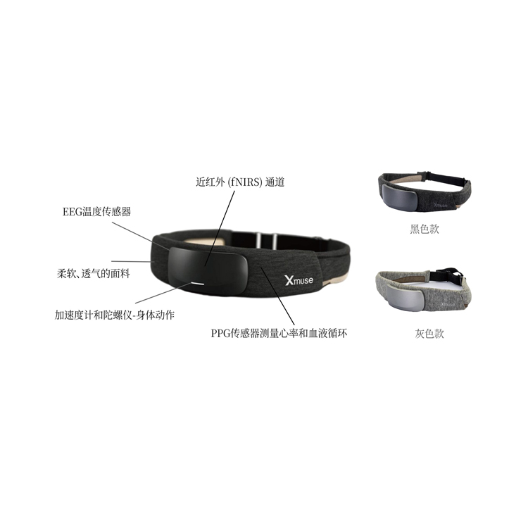 北洋瑞恒 Xmuse便携式可穿戴脑电波仪（脑机接口，脑电一体机） 科研版图片 2